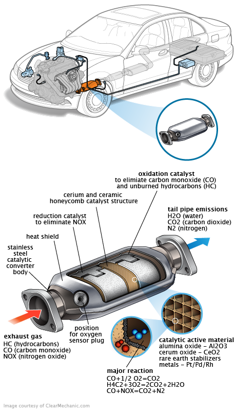 See P2329 repair manual